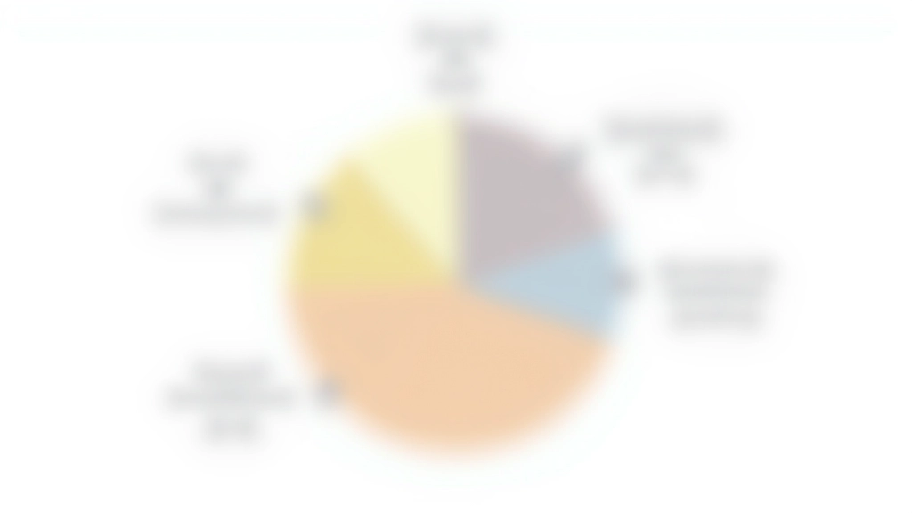 Zusammensetzung der Kaufnebenkosten mit Prozentanteilen für Grunderwerbsteuer, Notar und Makler visualisiert